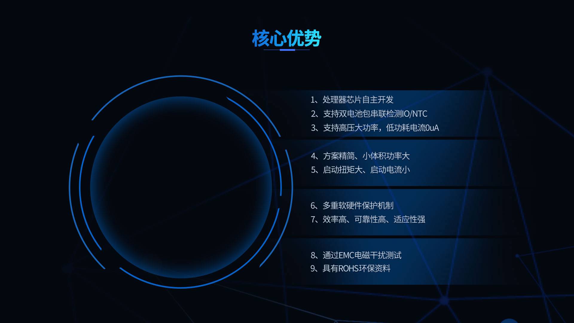 89M Key Advantages