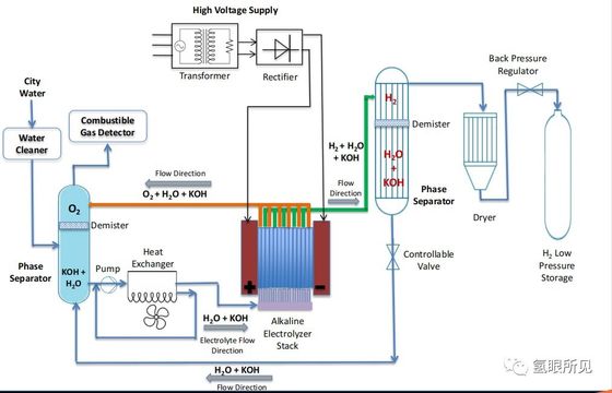 超細多孔鈦纖維氈關鍵材料用於 PEM 氫燃料電池