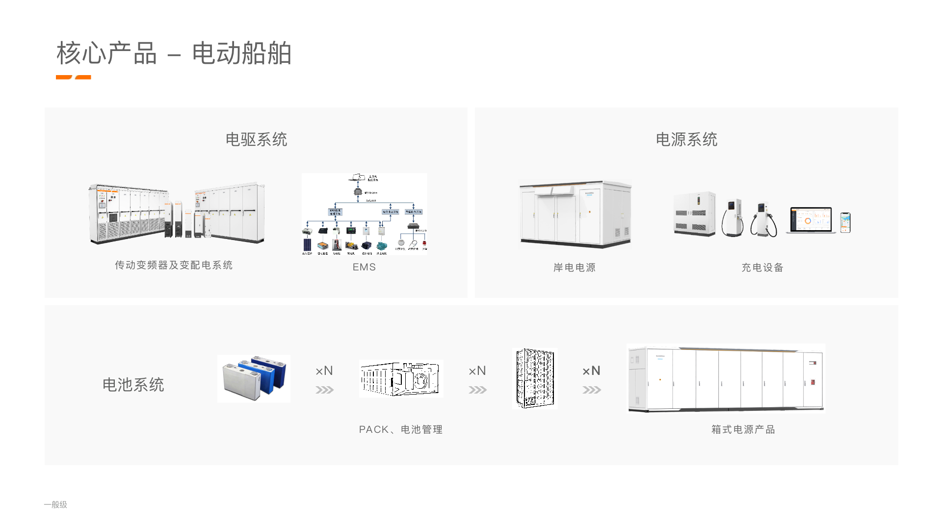 Electric ship drive and battery system - triple-electric system overview